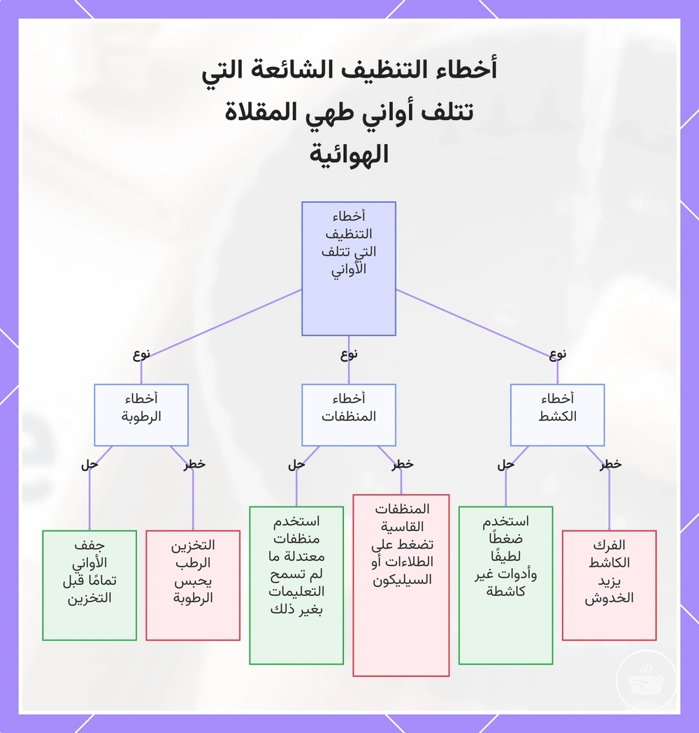 أخطاء التنظيف الشائعة التي تتلف أواني طهي المقلاة الهوائية