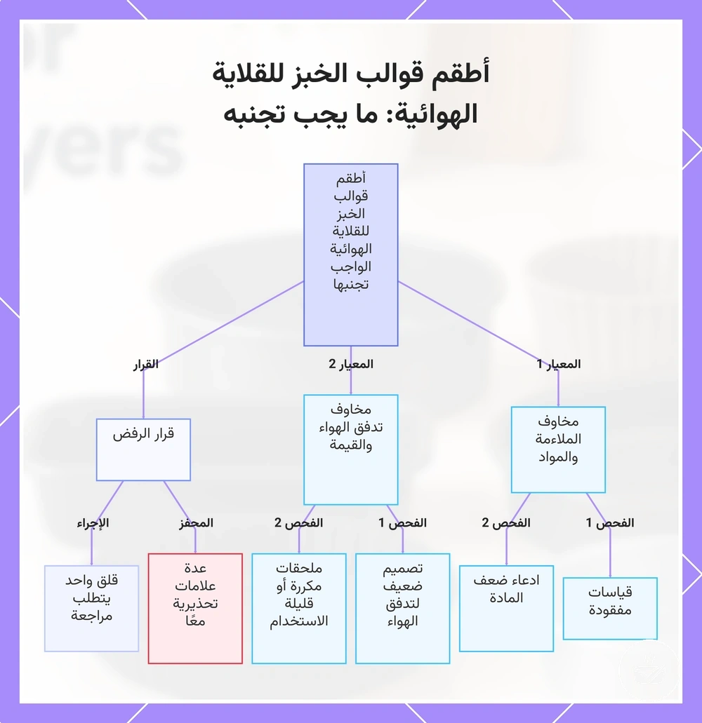 أطقم قوالب الخبز للقلاية الهوائية: ما يجب تجنبه