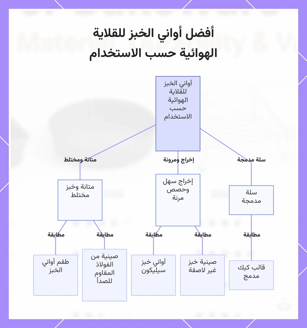 أفضل أواني الخبز للقلاية الهوائية حسب الاستخدام