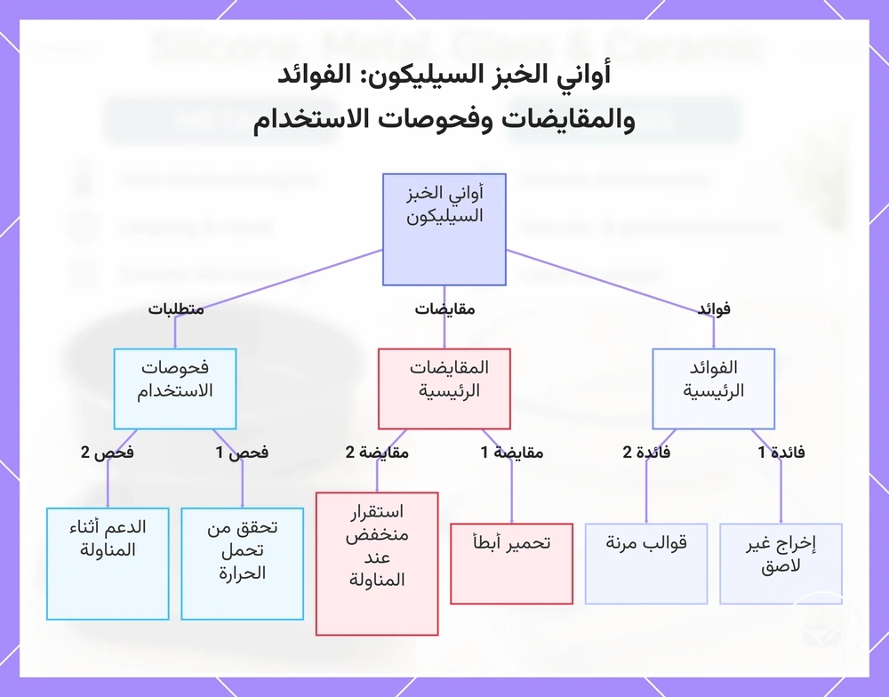 أواني الخبز السيليكون: الفوائد والمقايضات وفحوصات الاستخدام
