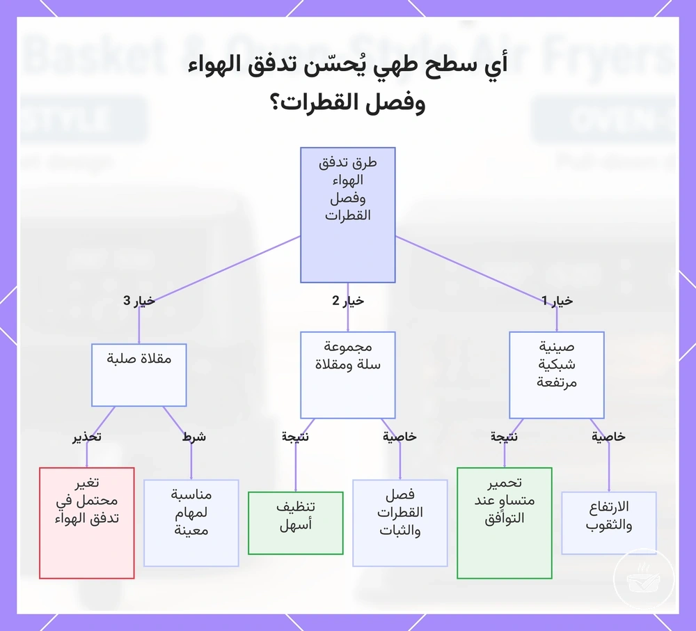 أي سطح طهي يُحسّن تدفق الهواء وفصل القطرات؟