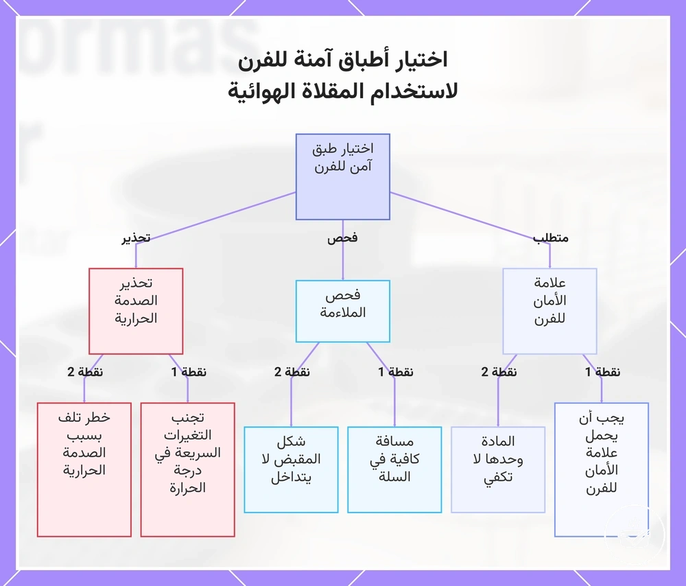 اختيار أطباق آمنة للفرن لاستخدام المقلاة الهوائية