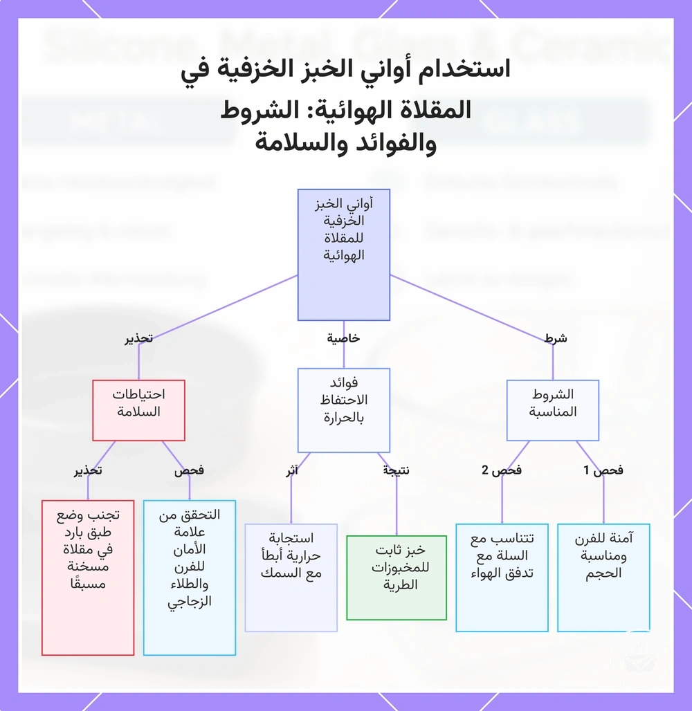 استخدام أواني الخبز الخزفية في المقلاة الهوائية: الشروط والفوائد والسلامة