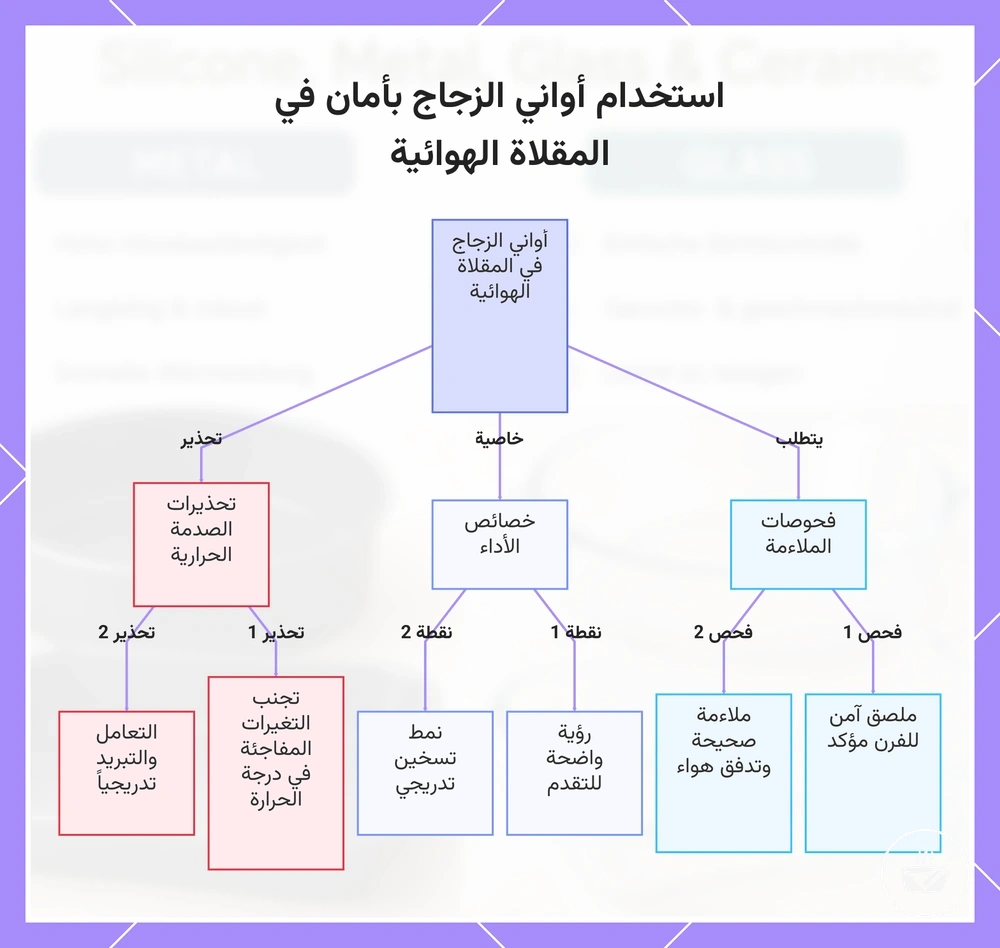 استخدام أواني الزجاج بأمان في المقلاة الهوائية
