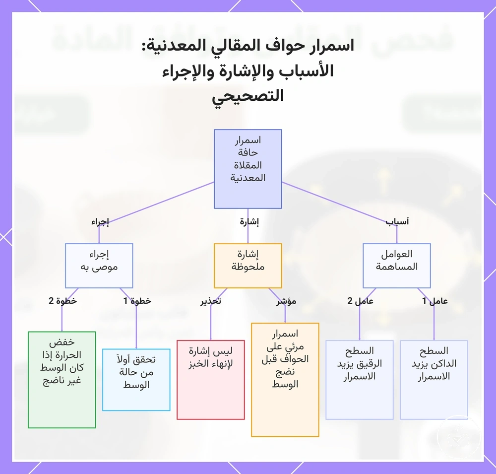 اسمرار حواف المقالي المعدنية: الأسباب والإشارة والإجراء التصحيحي