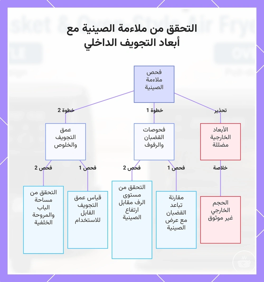 التحقق من ملاءمة الصينية مع أبعاد التجويف الداخلي