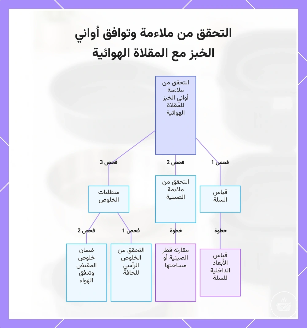 التحقق من ملاءمة وتوافق أواني الخبز مع المقلاة الهوائية