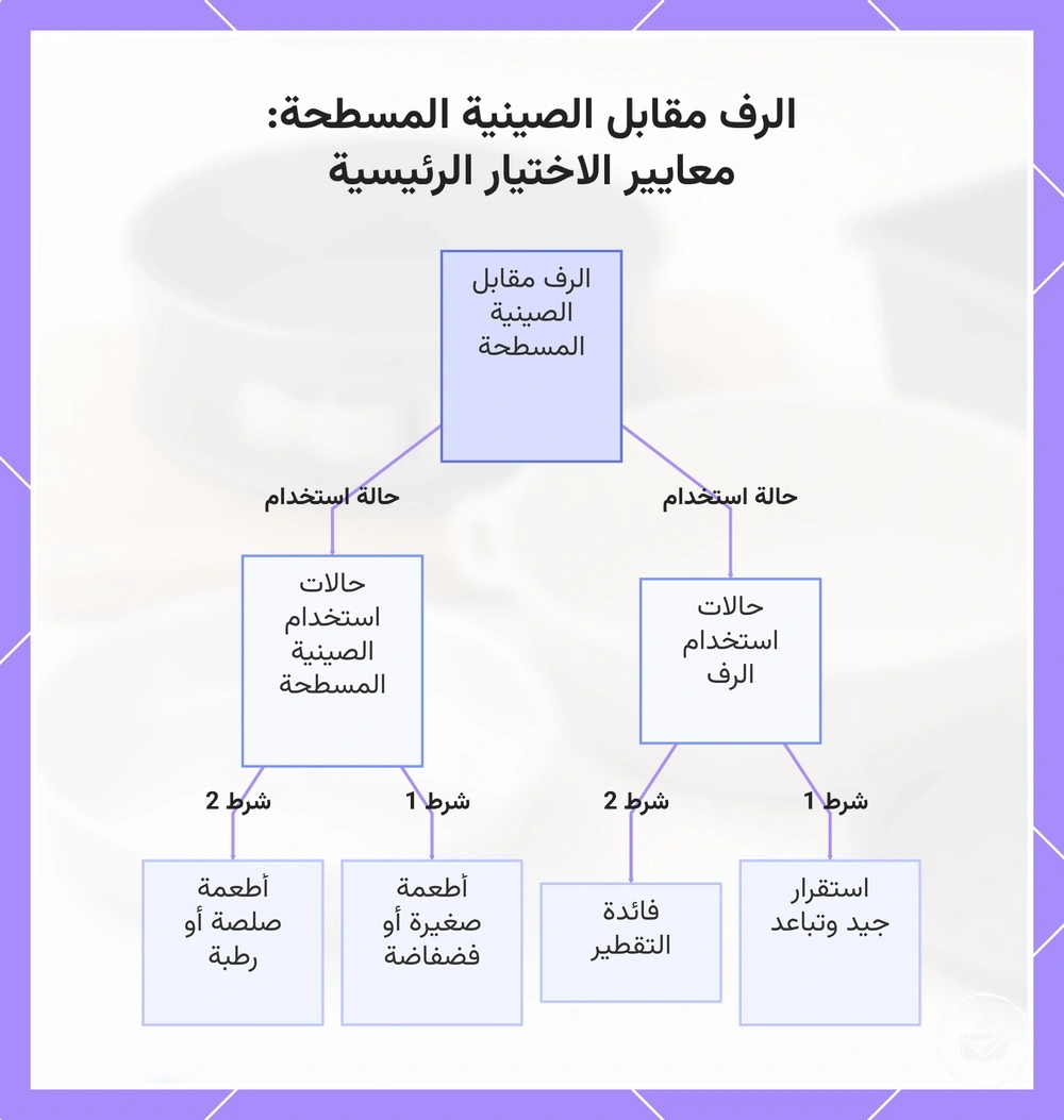 الرف مقابل الصينية المسطحة: معايير الاختيار الرئيسية