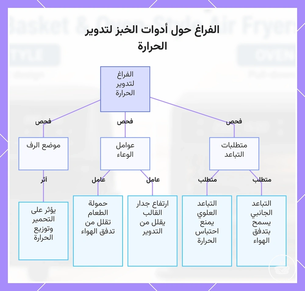 الفراغ حول أدوات الخبز لتدوير الحرارة