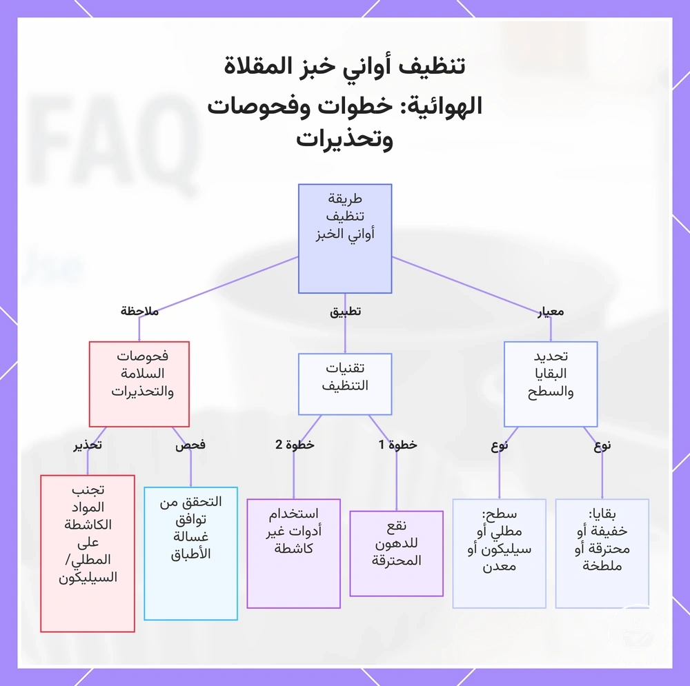تنظيف أواني خبز المقلاة الهوائية: خطوات وفحوصات وتحذيرات