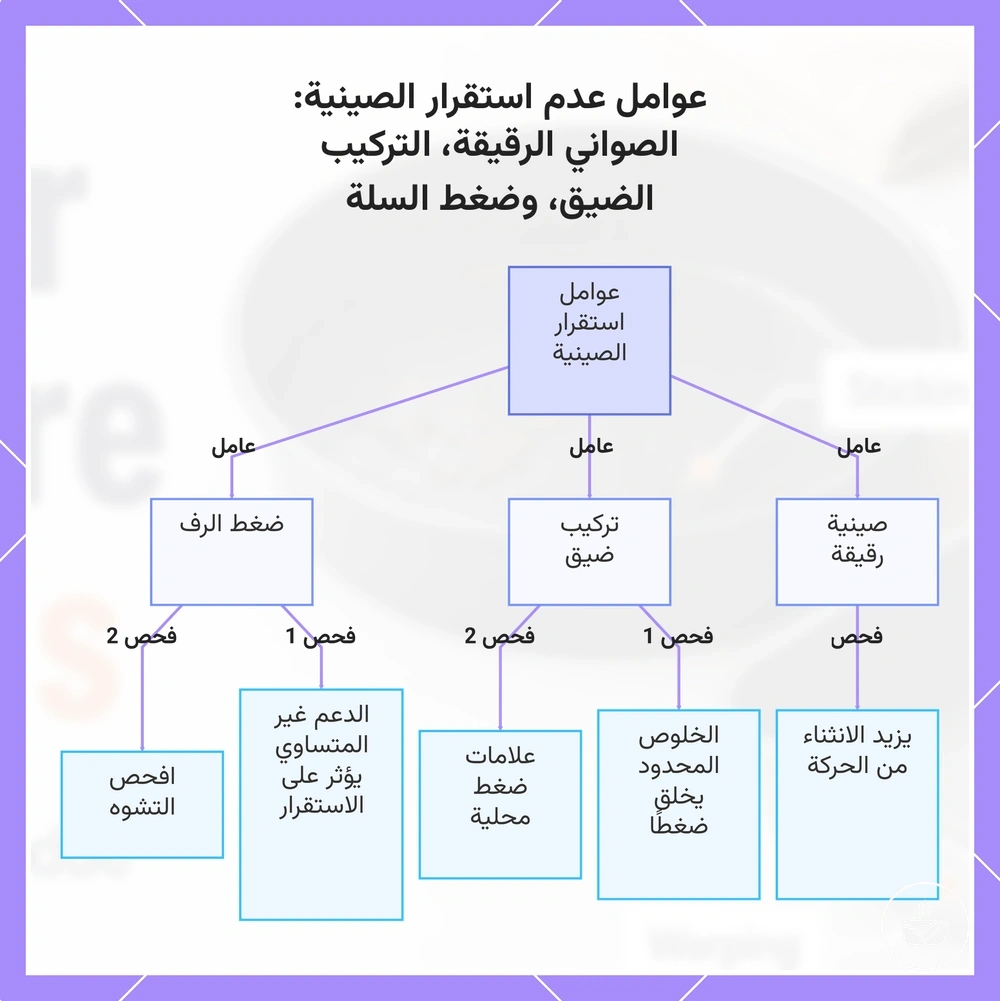 عوامل عدم استقرار الصينية: الصواني الرقيقة، التركيب الضيق، وضغط السلة
