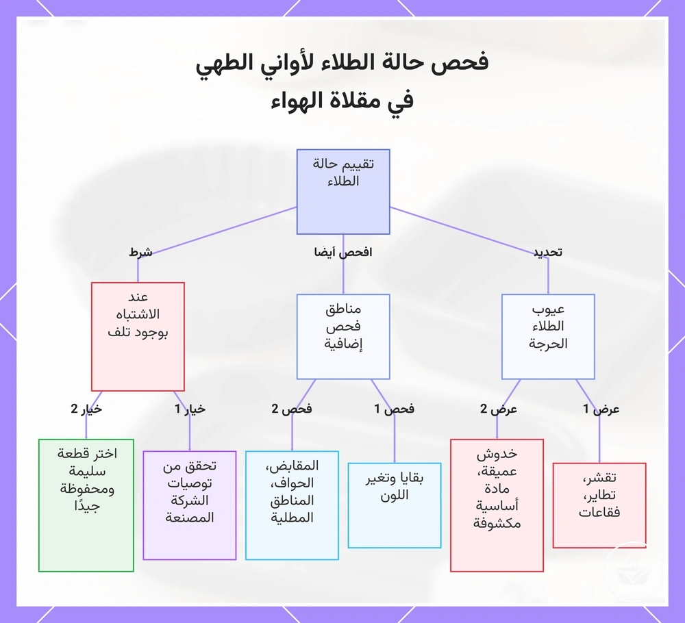 فحص حالة الطلاء لأواني الطهي في مقلاة الهواء