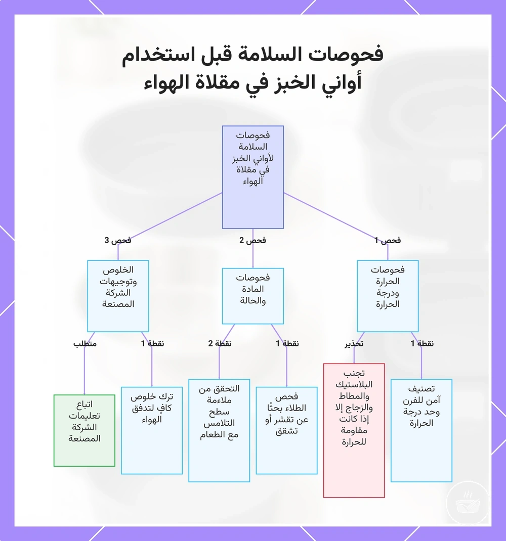 فحوصات السلامة قبل استخدام أواني الخبز في مقلاة الهواء