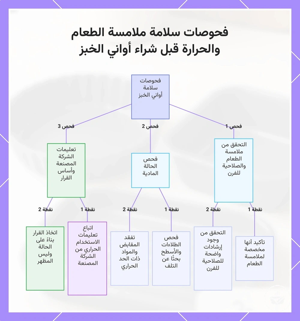 فحوصات سلامة ملامسة الطعام والحرارة قبل شراء أواني الخبز