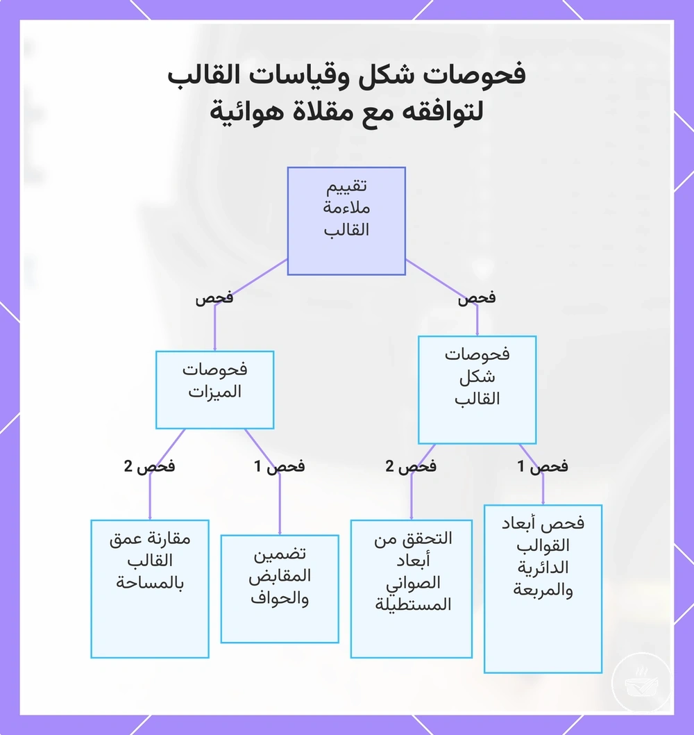 فحوصات شكل وقياسات القالب لتوافقه مع مقلاة هوائية