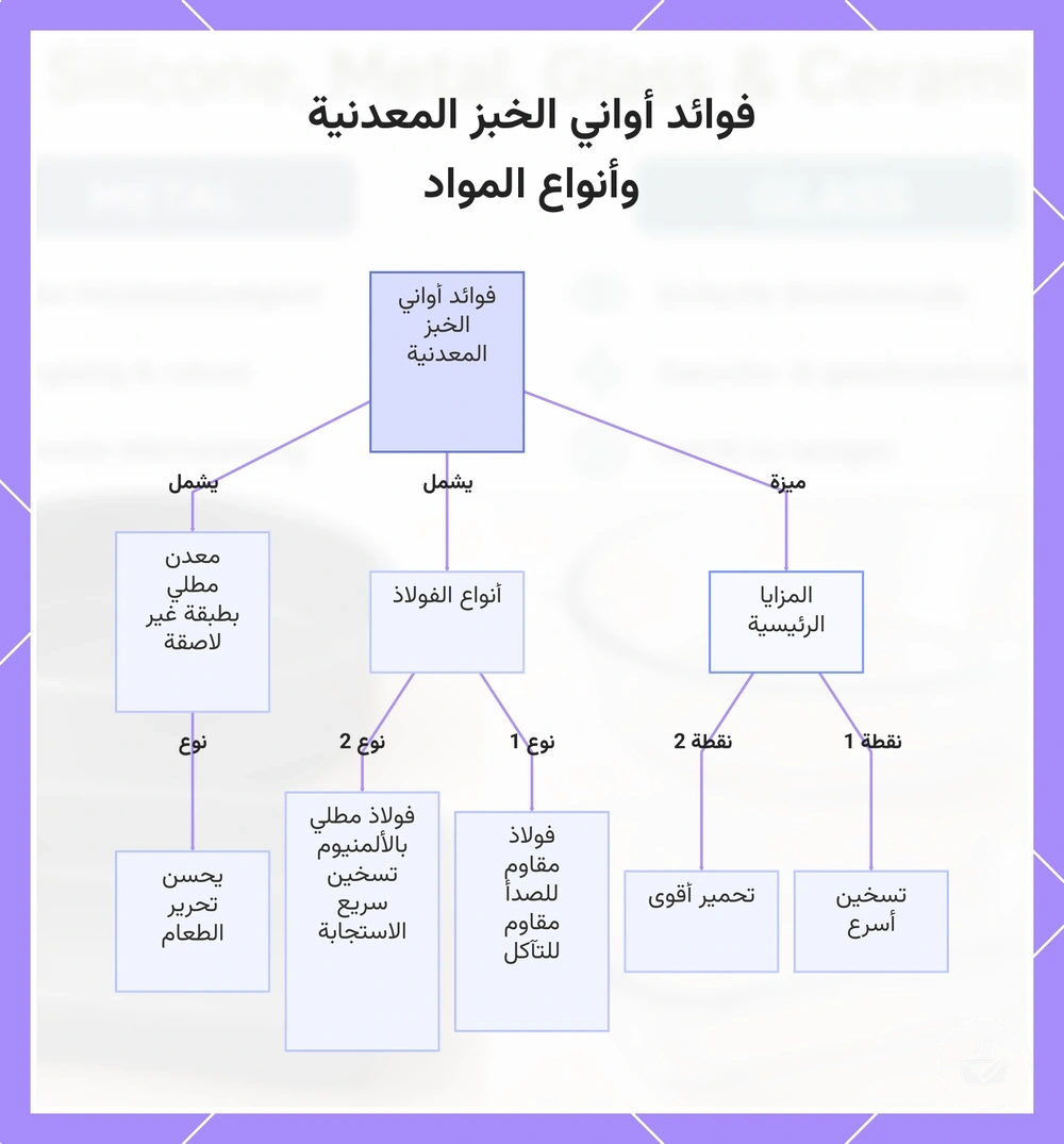 فوائد أواني الخبز المعدنية وأنواع المواد