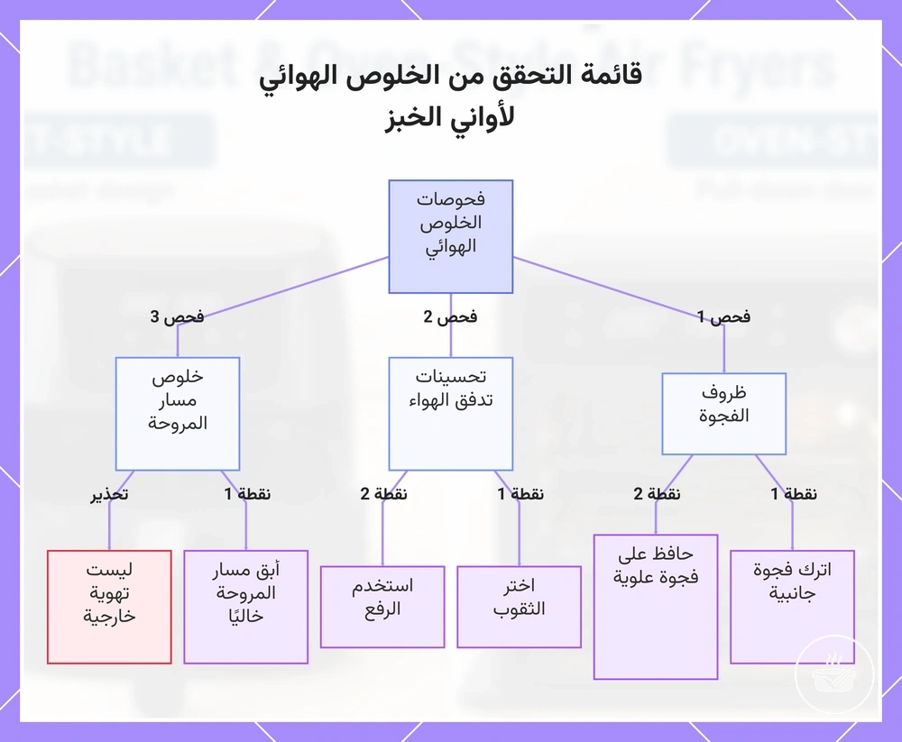 قائمة التحقق من الخلوص الهوائي لأواني الخبز