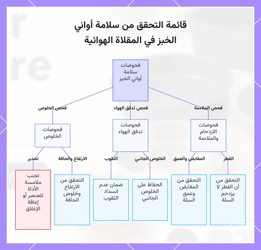 قائمة التحقق من سلامة أواني الخبز في المقلاة الهوائية