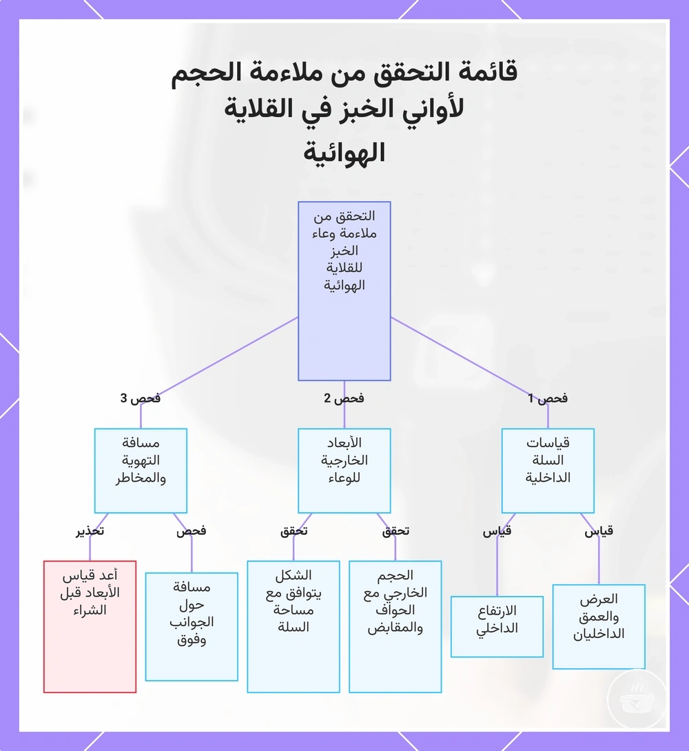 قائمة التحقق من ملاءمة الحجم لأواني الخبز في القلاية الهوائية