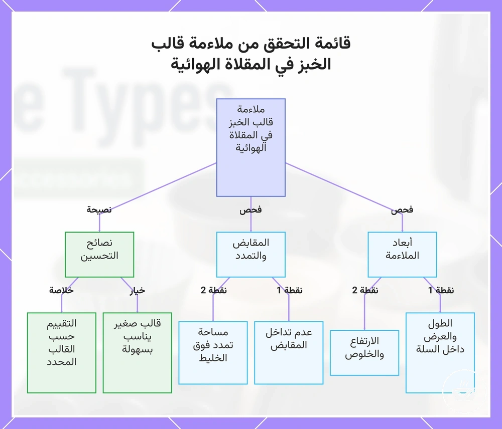 قائمة التحقق من ملاءمة قالب الخبز في المقلاة الهوائية