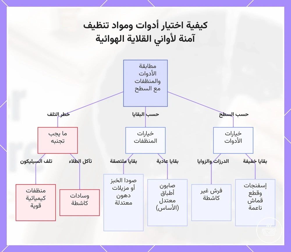 كيفية اختيار أدوات ومواد تنظيف آمنة لأواني القلاية الهوائية
