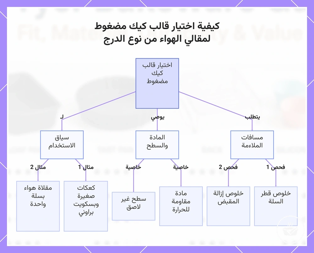 كيفية اختيار قالب كيك مضغوط لمقالي الهواء من نوع الدرج
