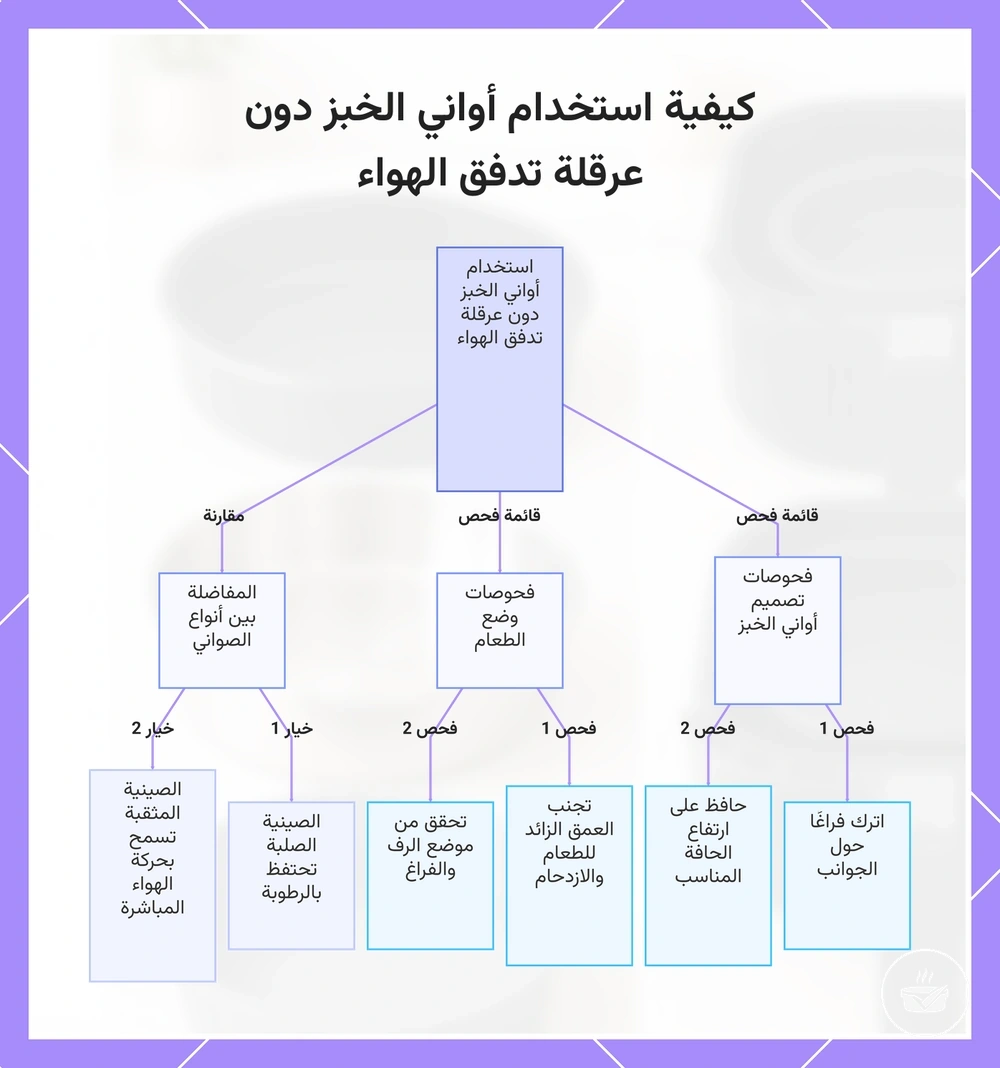 كيفية استخدام أواني الخبز دون عرقلة تدفق الهواء