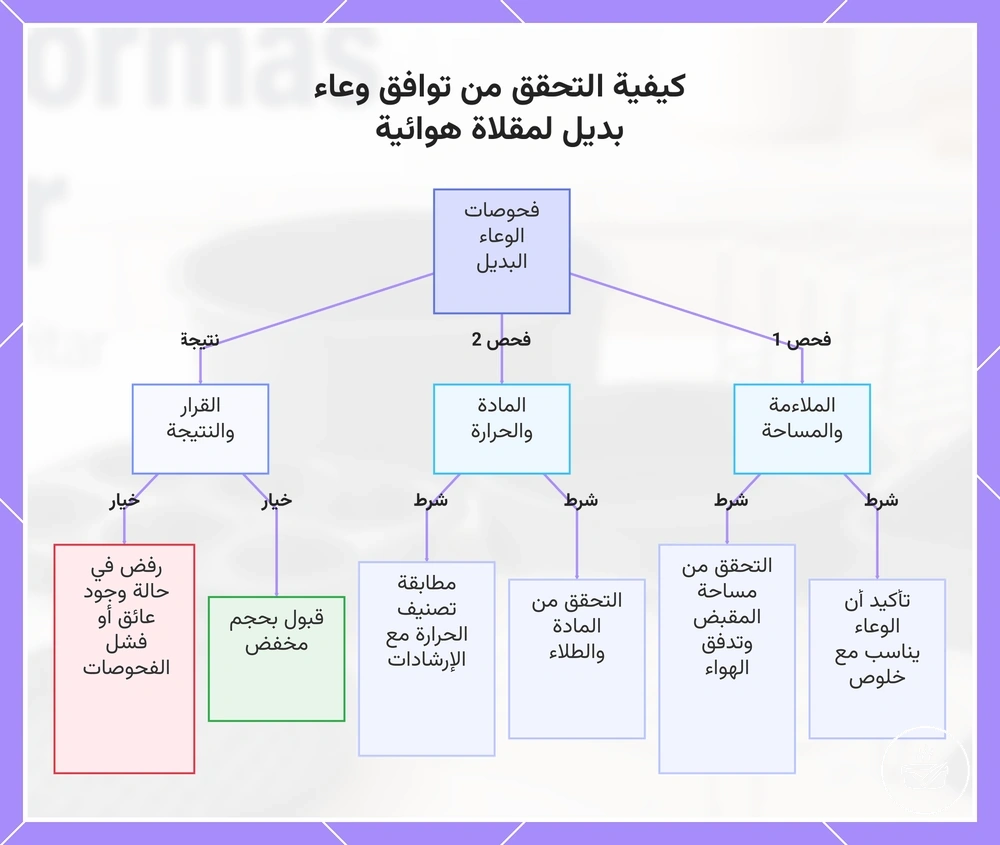 كيفية التحقق من توافق وعاء بديل لمقلاة هوائية