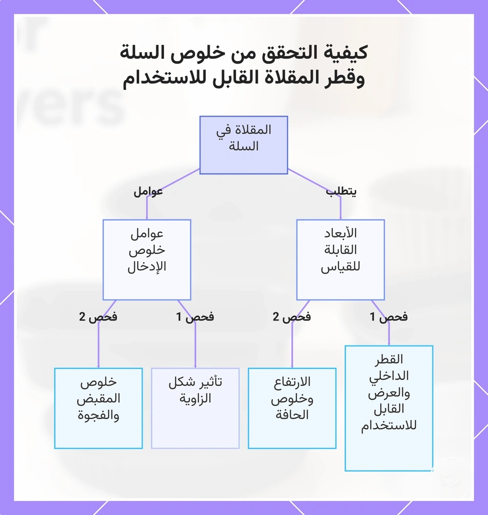 كيفية التحقق من خلوص السلة وقطر المقلاة القابل للاستخدام