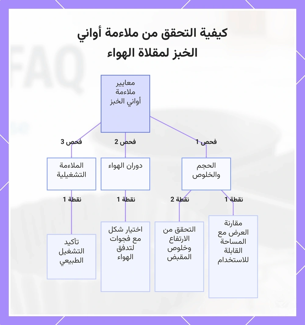 كيفية التحقق من ملاءمة أواني الخبز لمقلاة الهواء