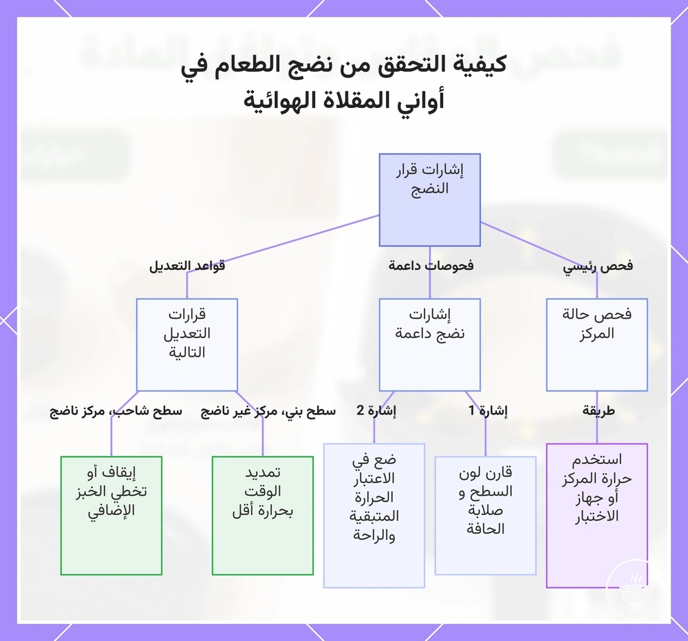 كيفية التحقق من نضج الطعام في أواني المقلاة الهوائية