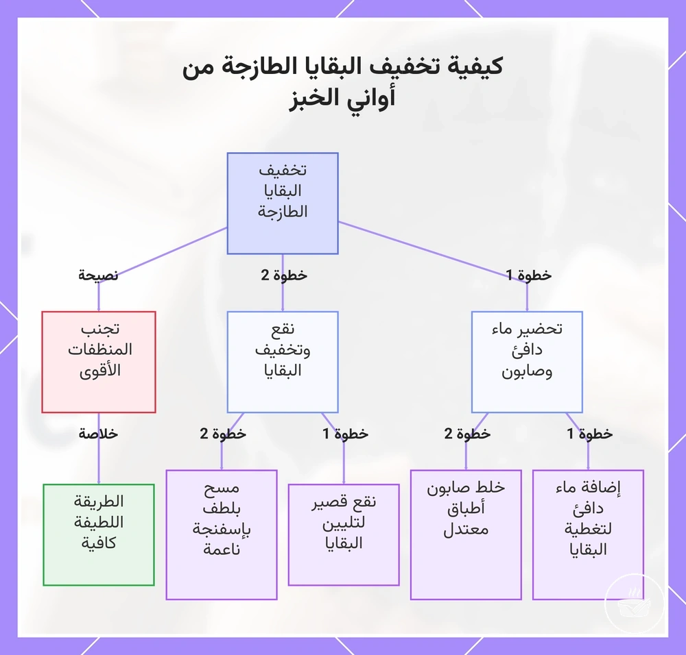 كيفية تخفيف البقايا الطازجة من أواني الخبز