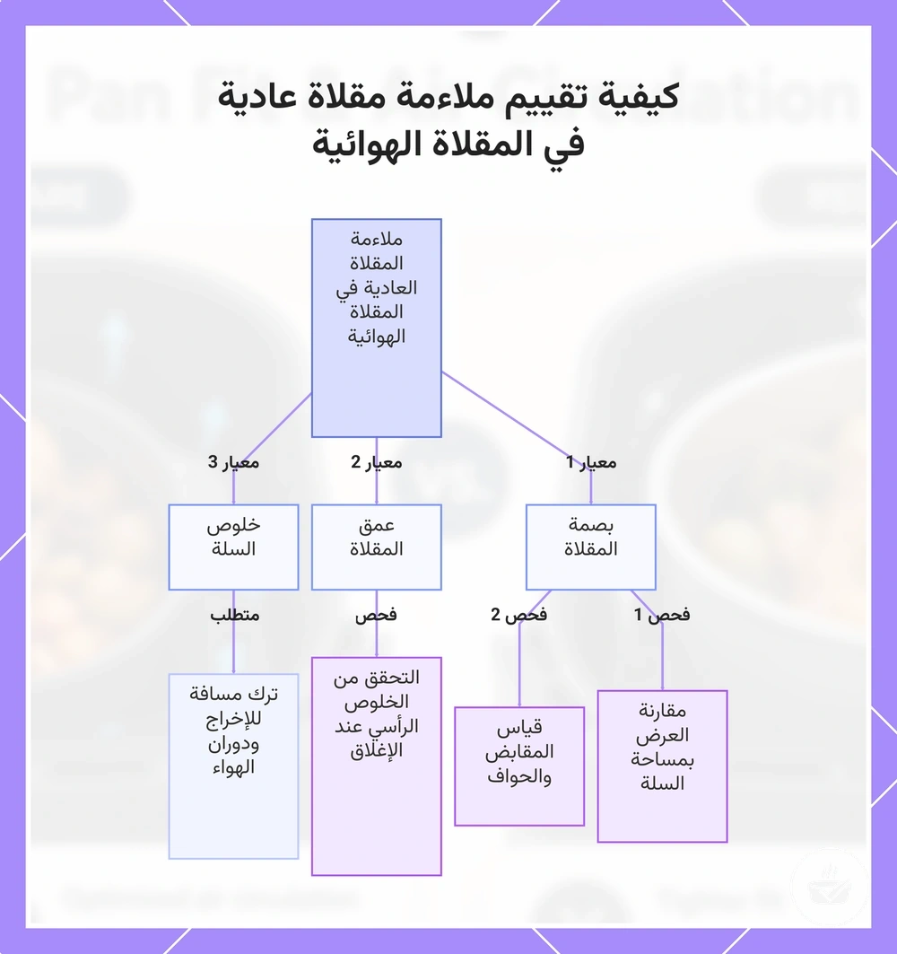 كيفية تقييم ملاءمة مقلاة عادية في المقلاة الهوائية