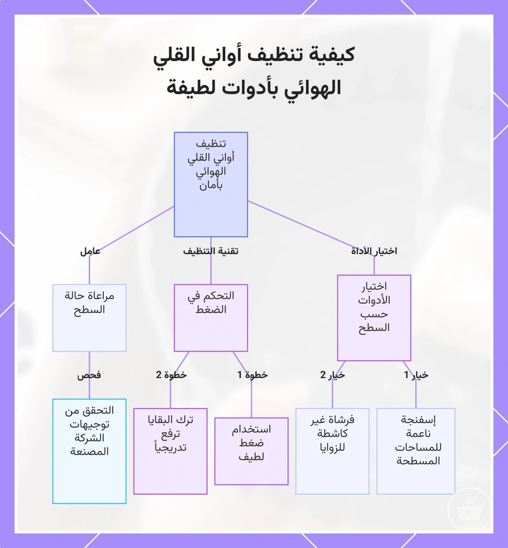 كيفية تنظيف أواني القلي الهوائي بأدوات لطيفة