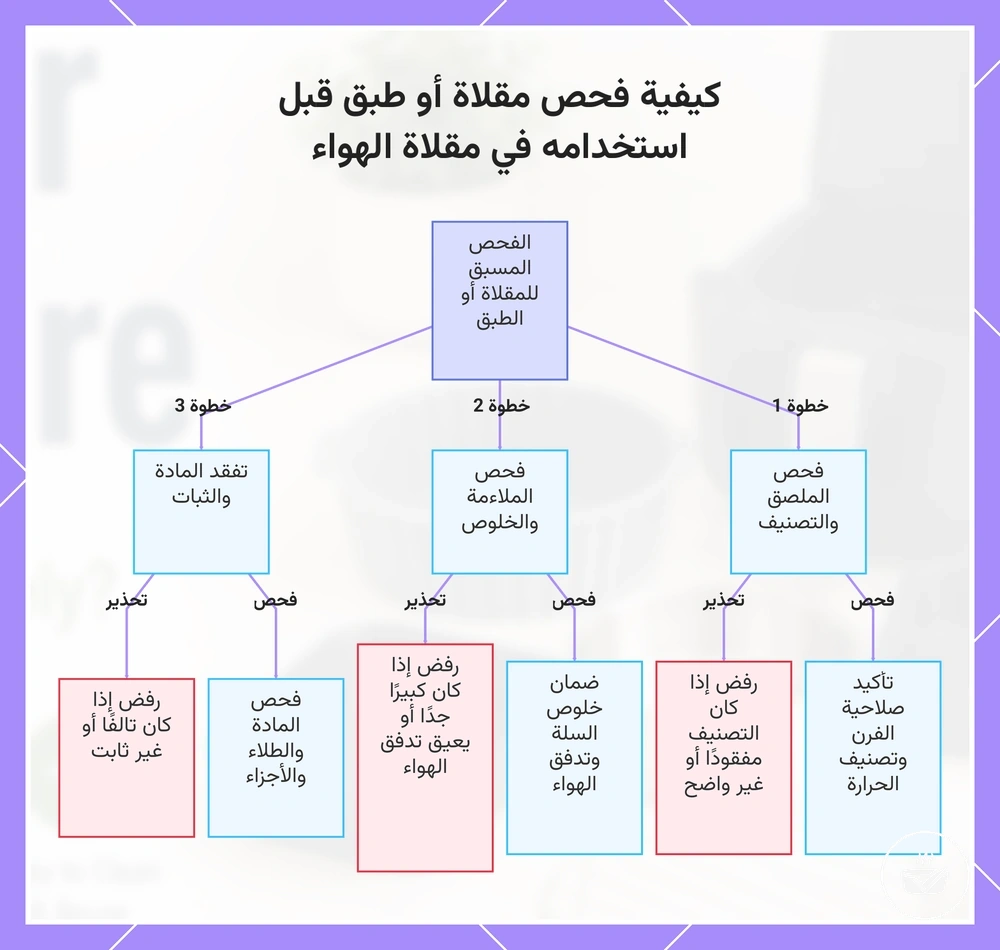كيفية فحص مقلاة أو طبق قبل استخدامه في مقلاة الهواء