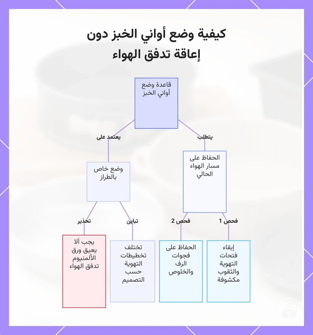 كيفية وضع أواني الخبز دون إعاقة تدفق الهواء