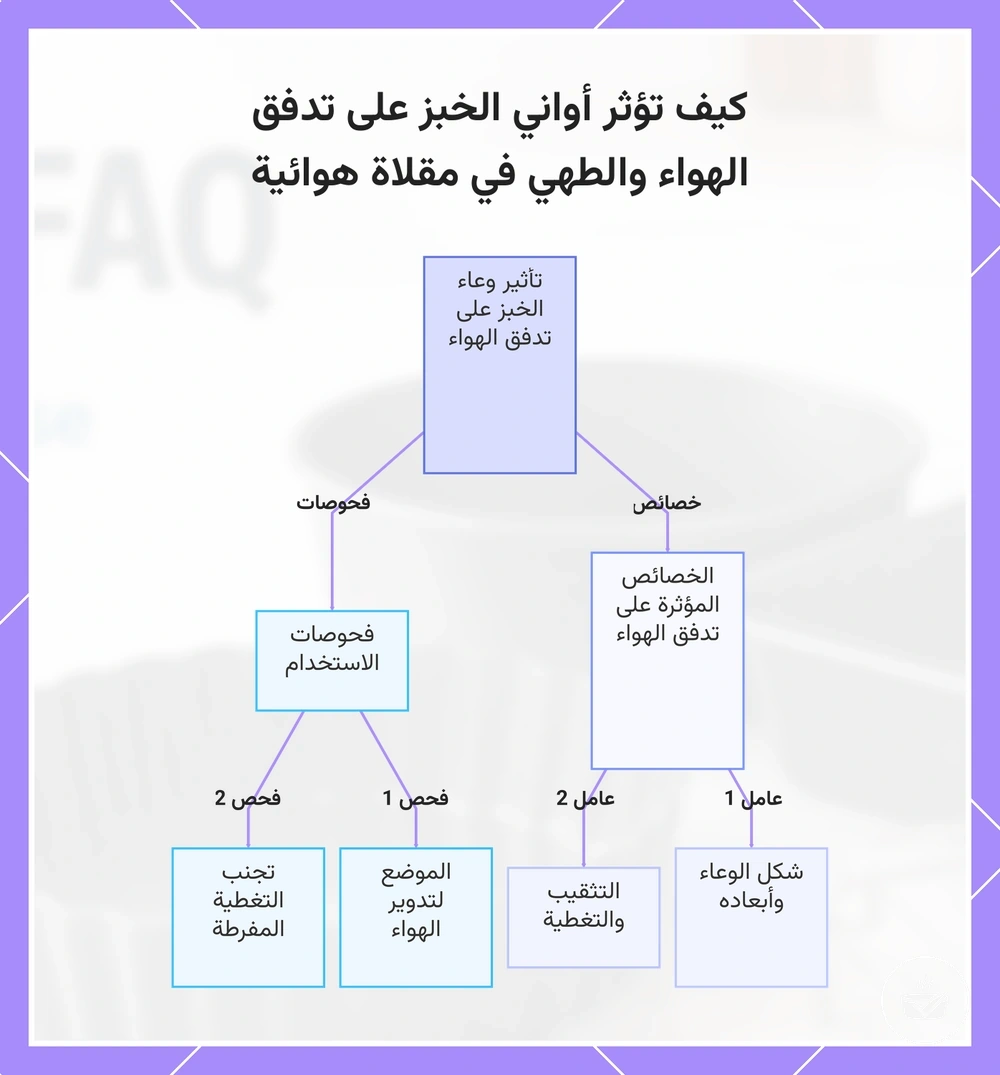 كيف تؤثر أواني الخبز على تدفق الهواء والطهي في مقلاة هوائية