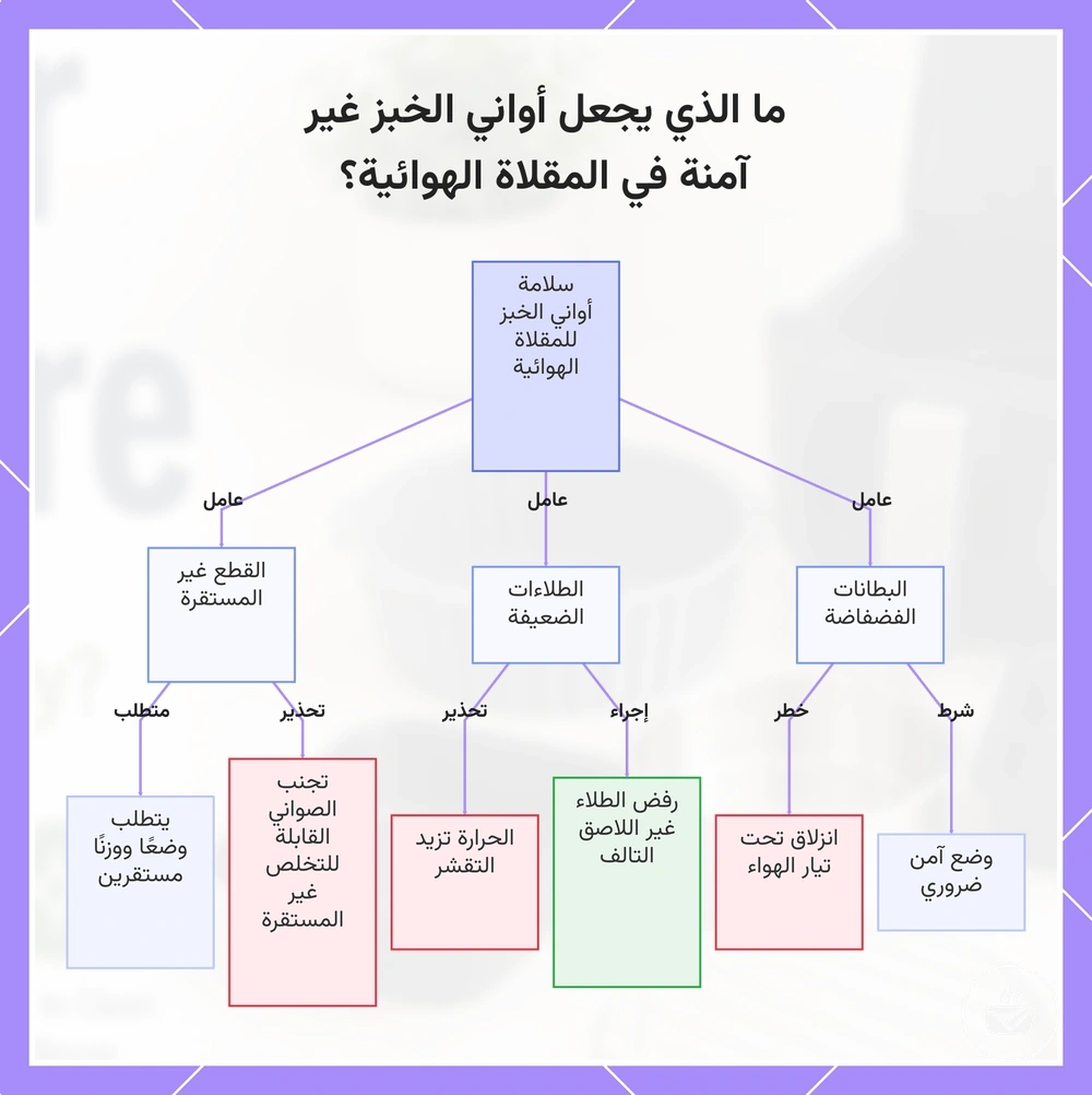 ما الذي يجعل أواني الخبز غير آمنة في المقلاة الهوائية؟