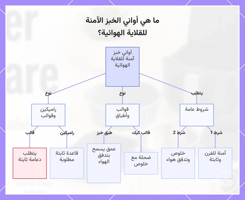 ما هي أواني الخبز الآمنة للقلاية الهوائية؟