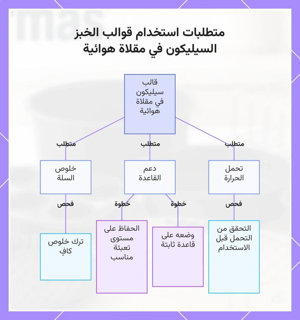 متطلبات استخدام قوالب الخبز السيليكون في مقلاة هوائية