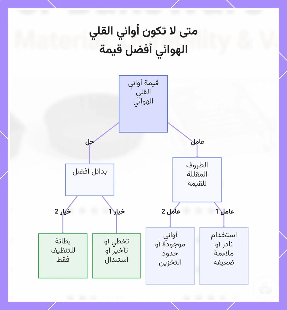 متى لا تكون أواني القلي الهوائي أفضل قيمة