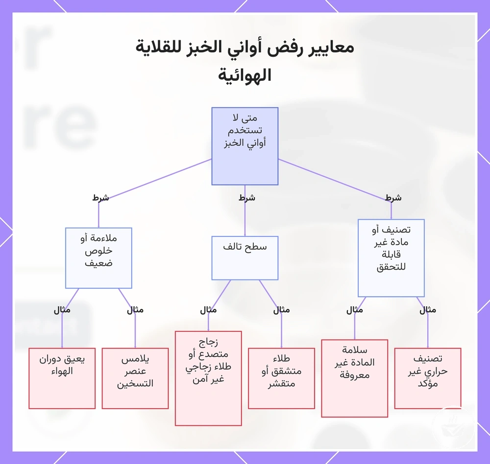معايير رفض أواني الخبز للقلاية الهوائية