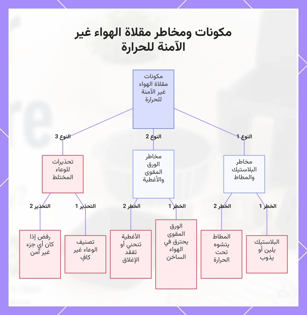 مكونات ومخاطر مقلاة الهواء غير الآمنة للحرارة