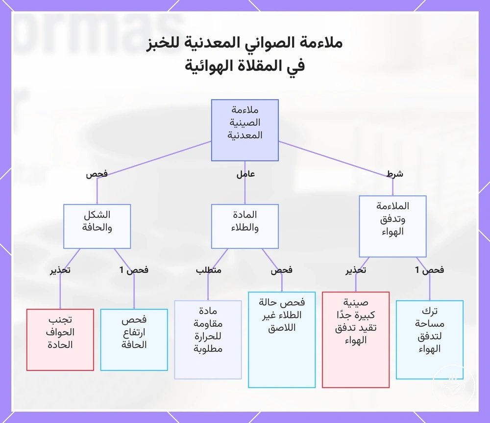 ملاءمة الصواني المعدنية للخبز في المقلاة الهوائية