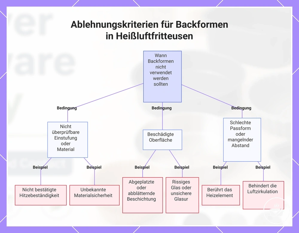 Ablehnungskriterien für Backformen in Heißluftfritteusen