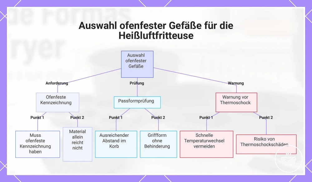 Auswahl ofenfester Gefäße für die Heißluftfritteuse