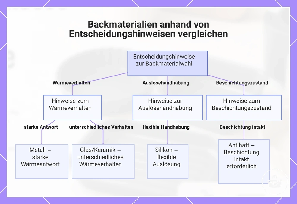 Backmaterialien anhand von Entscheidungshinweisen vergleichen