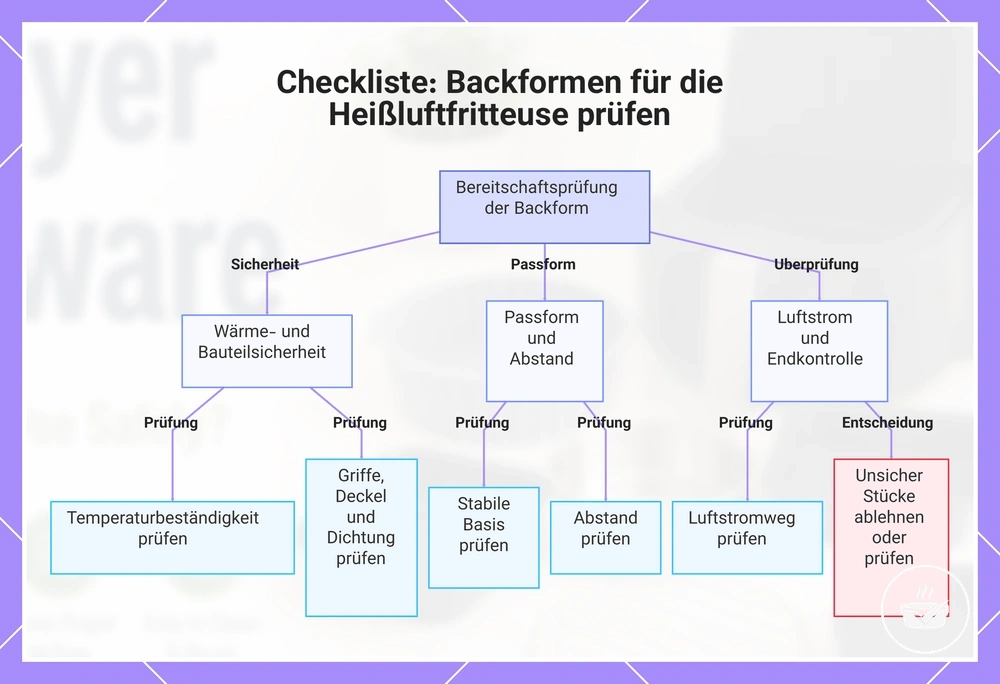 Checkliste: Backformen für die Heißluftfritteuse prüfen
