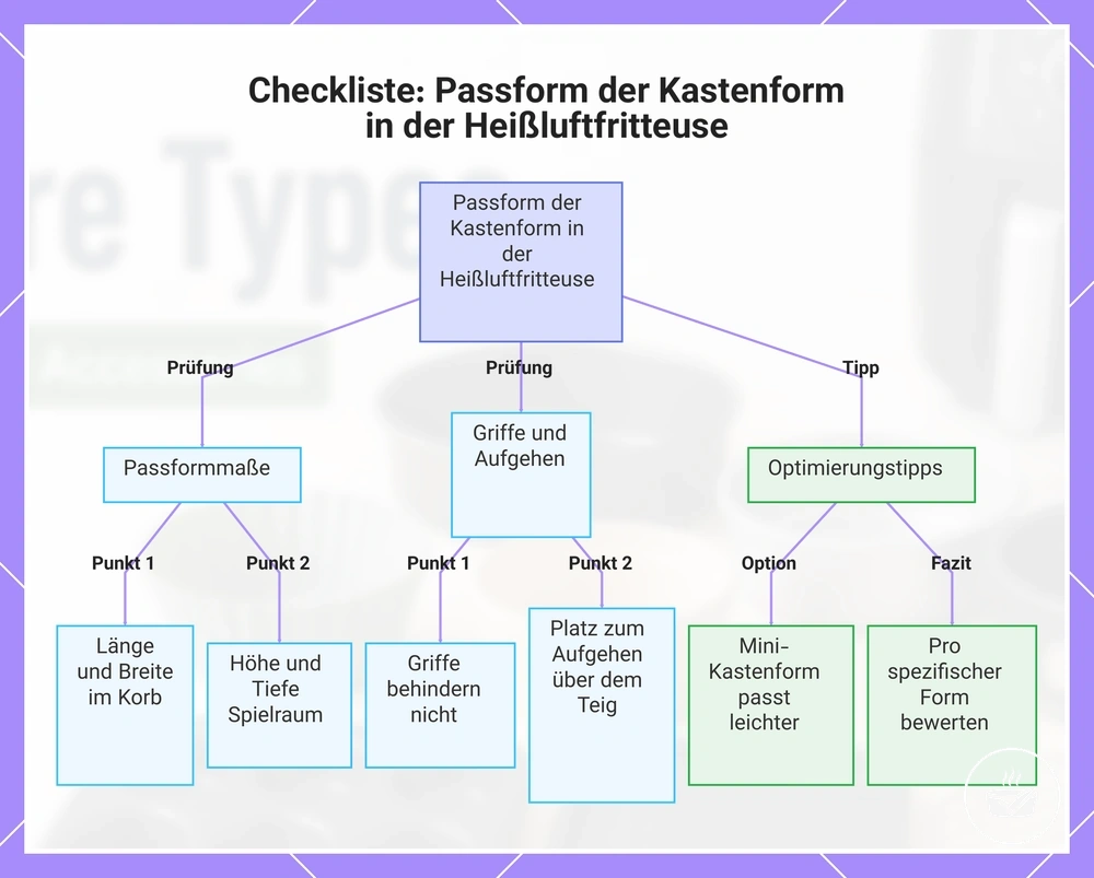 Checkliste: Passform der Kastenform in der Heißluftfritteuse