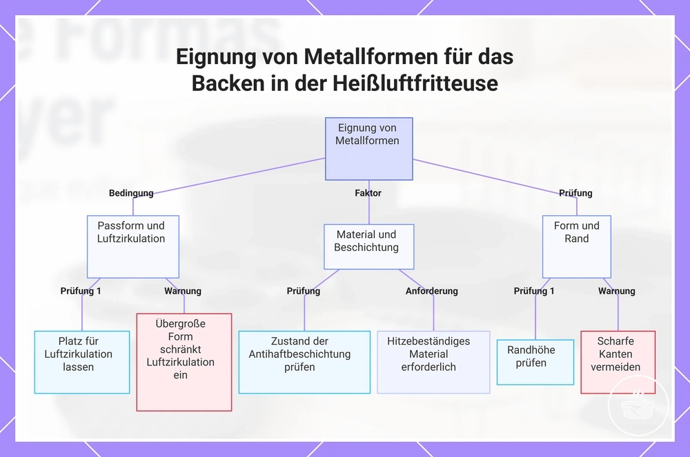 Eignung von Metallformen für das Backen in der Heißluftfritteuse